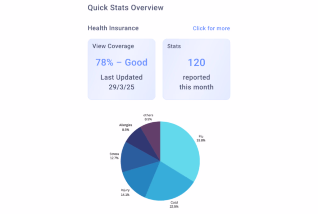 Student Health & Wellness Platform